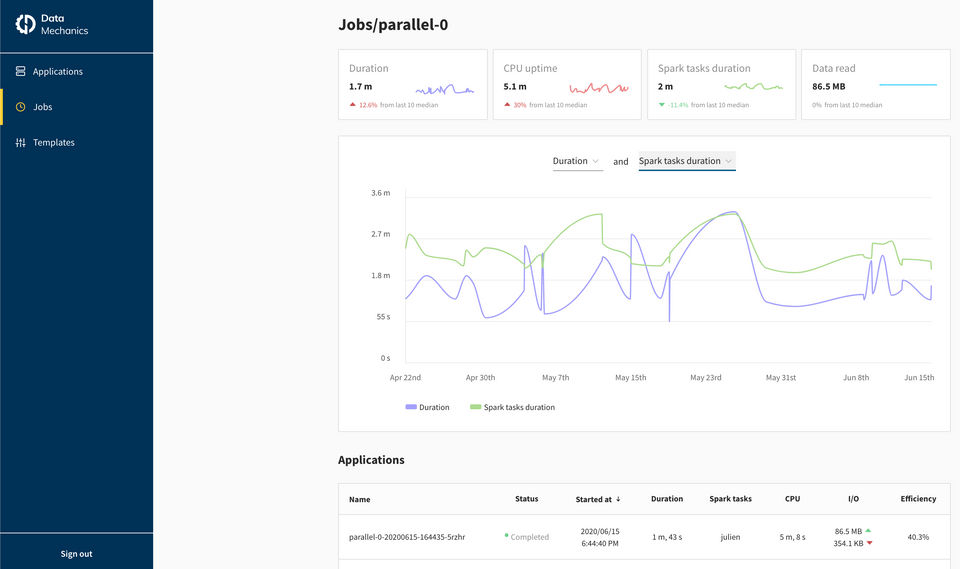 Data Mechanics screenshot