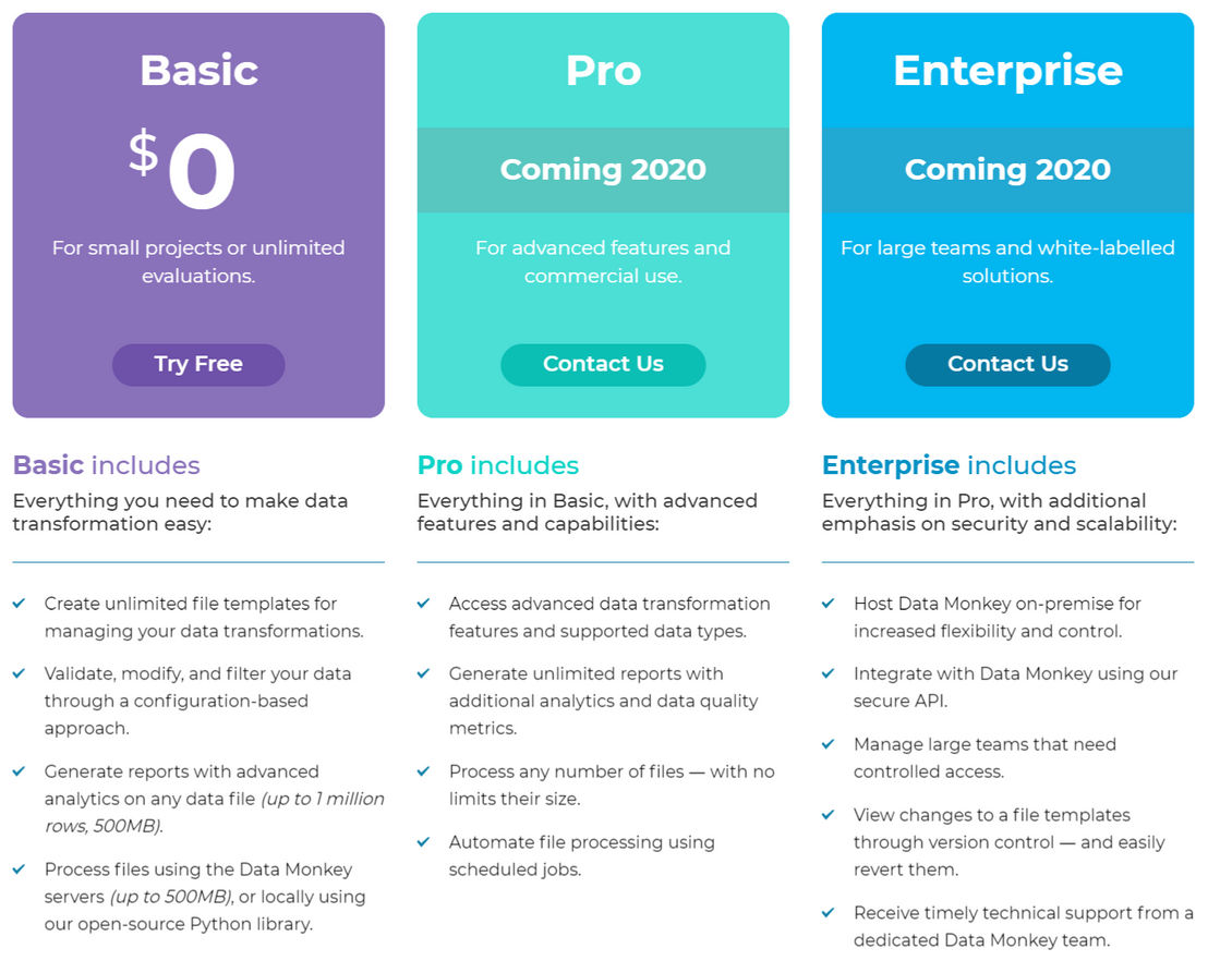 data-monkey pricing