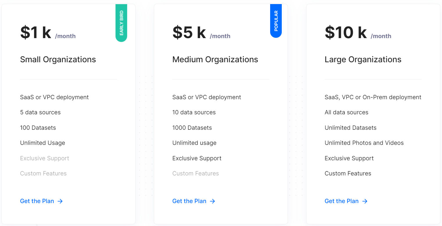 Data Oculus pricing