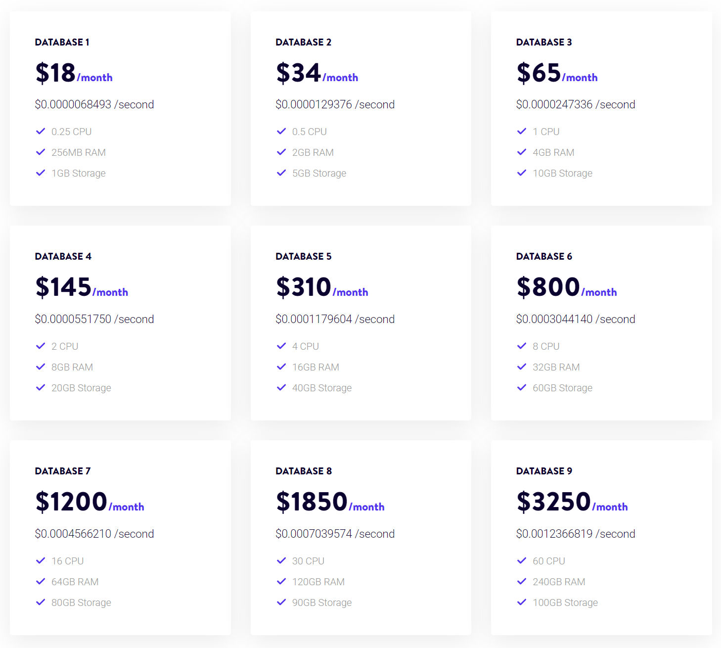 Database Hosting by Kinsta pricing