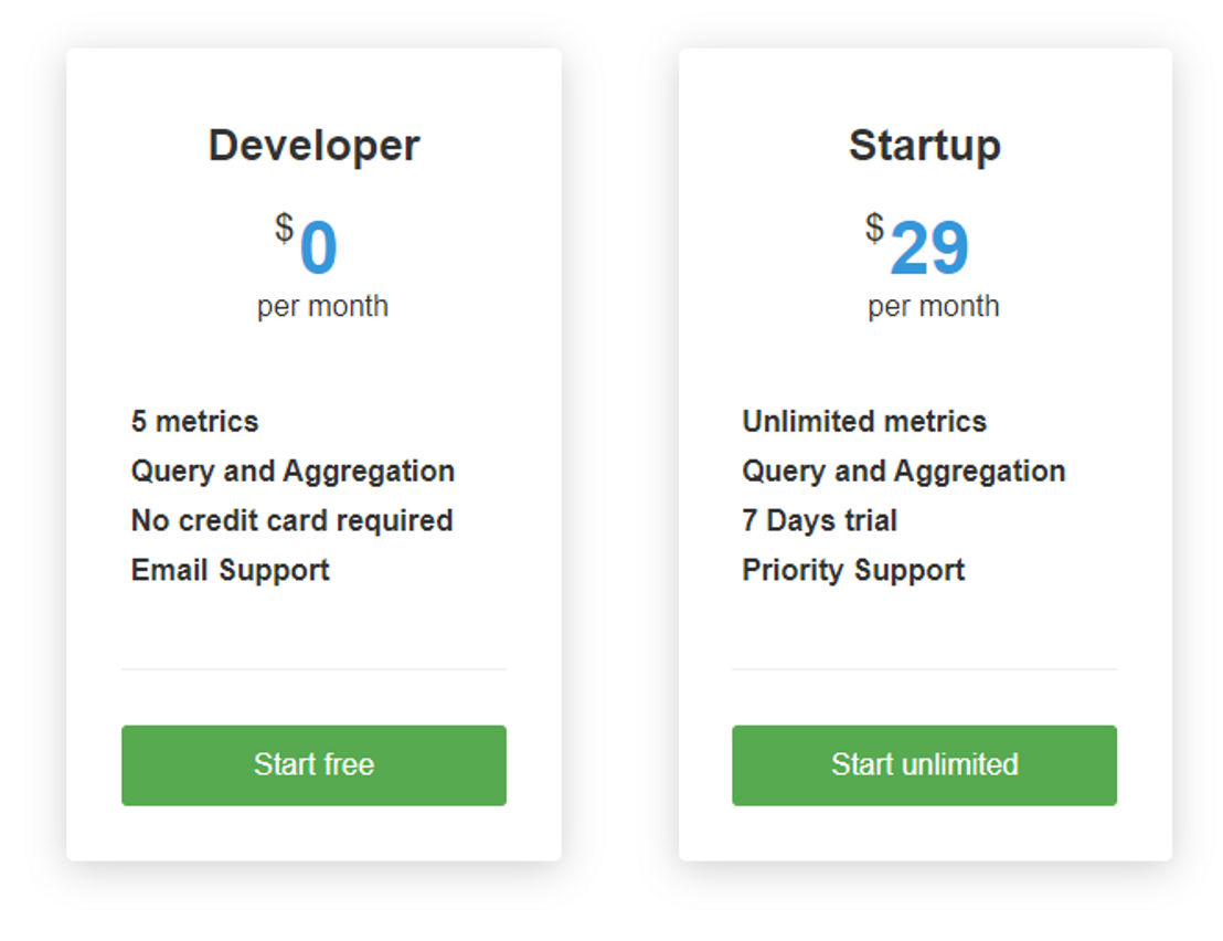 DatabaseLog pricing