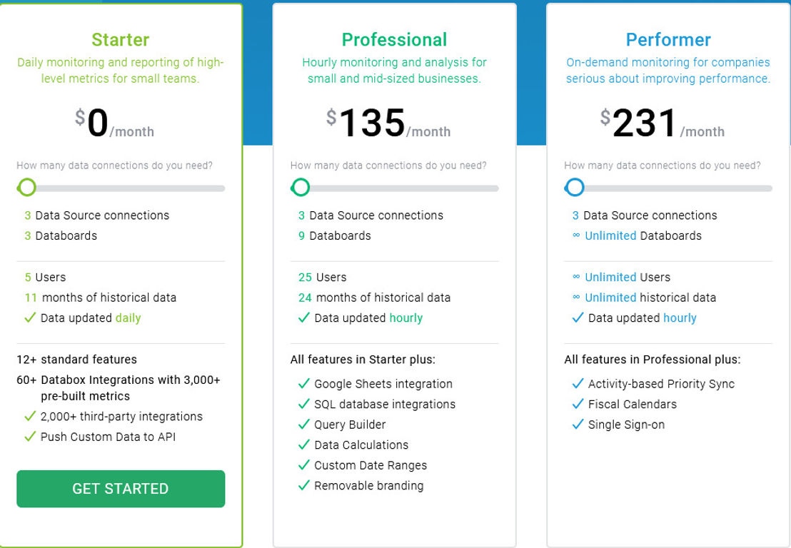 Databox pricing