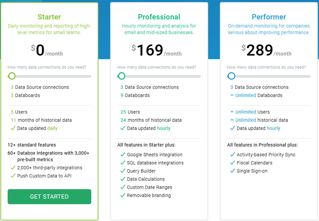 Databox pricing