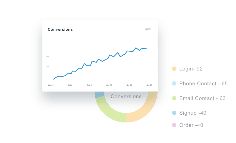 Google Adwords Dashboard