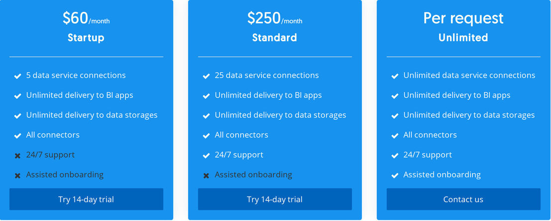 Dataddo pricing