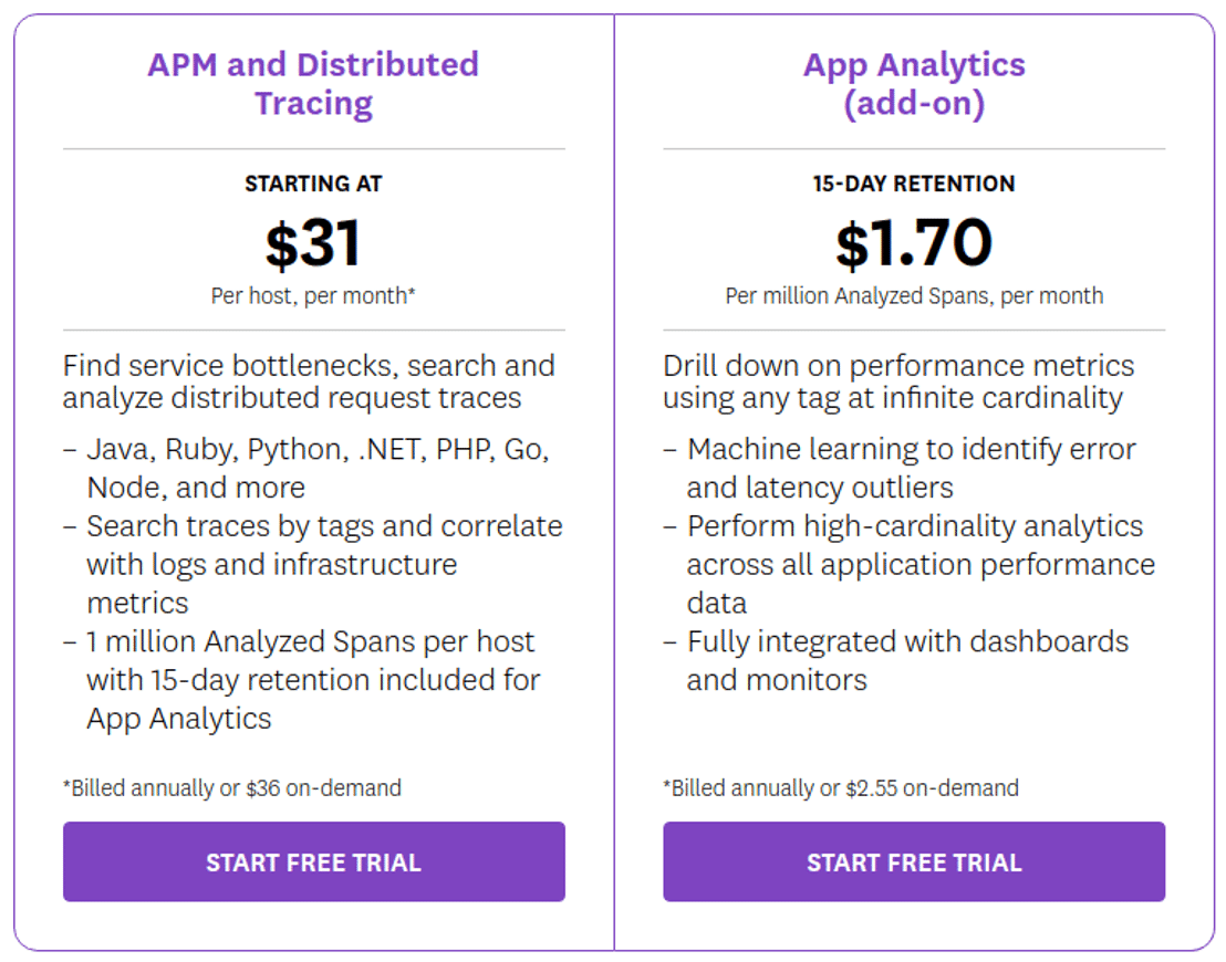 Datadog APM Pricing Detailed Cost Plans Alternatives