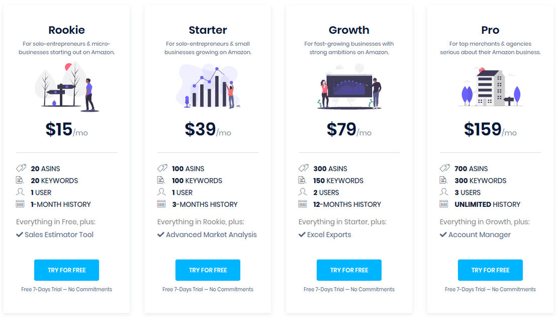 DataHawk pricing