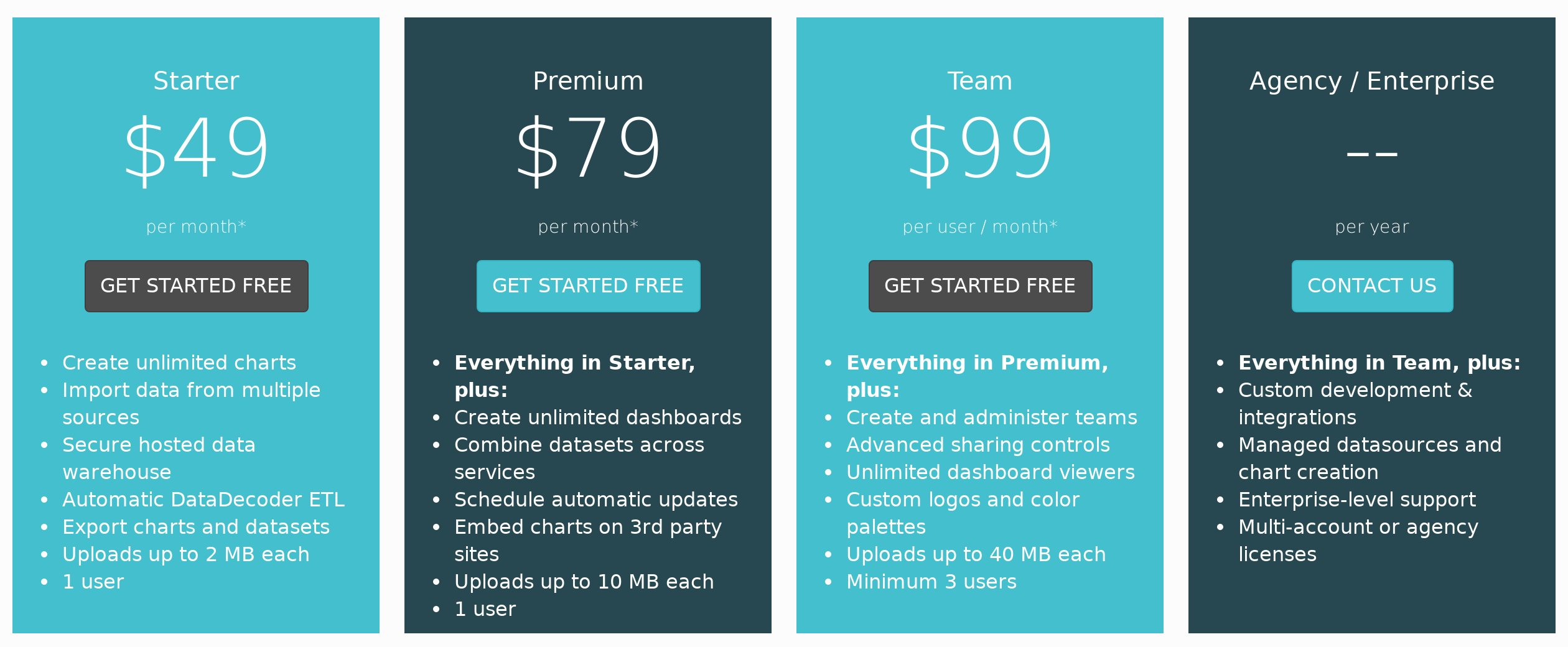 DataHero pricing