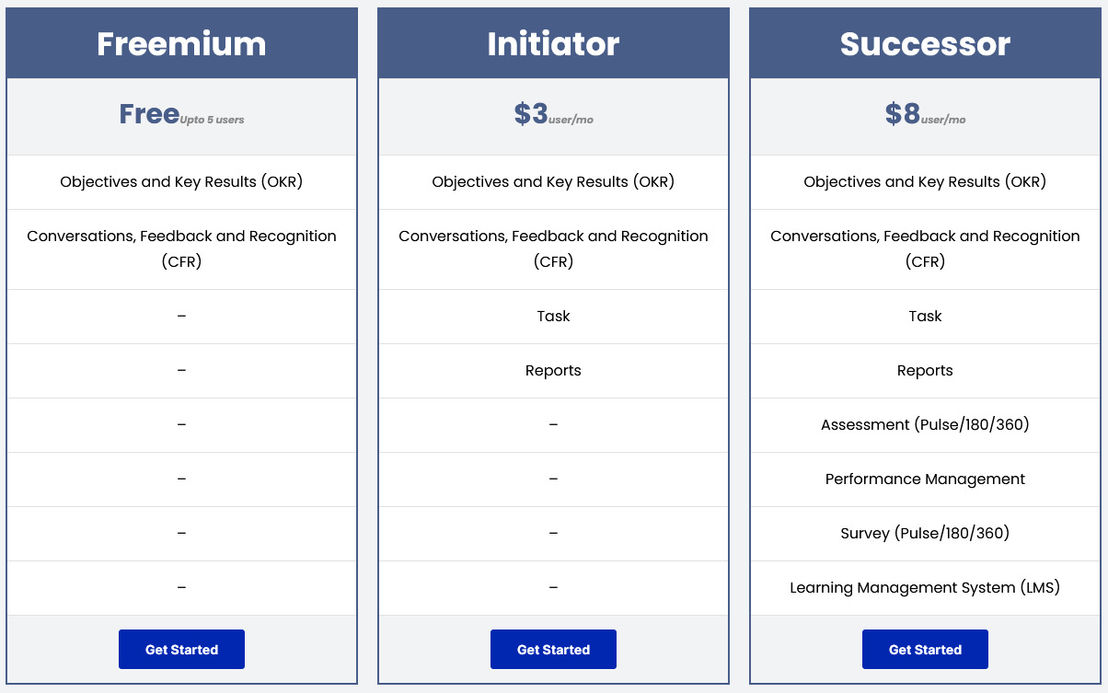 datalligence-okr pricing