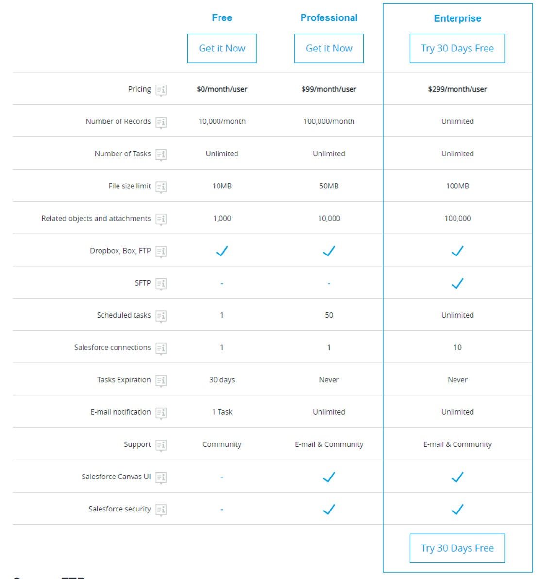 dataloader.io pricing