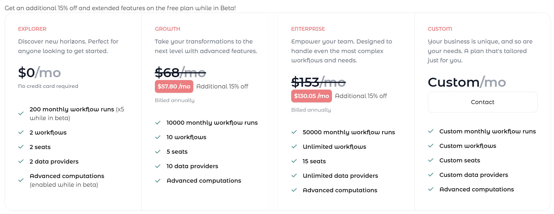 datamorf pricing