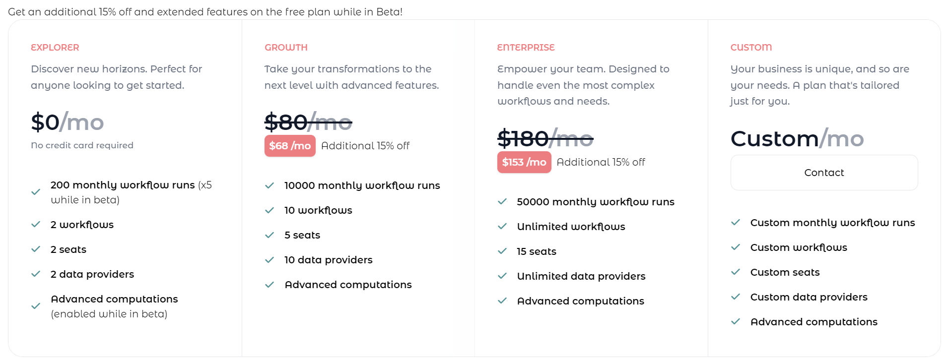 DataMorf pricing