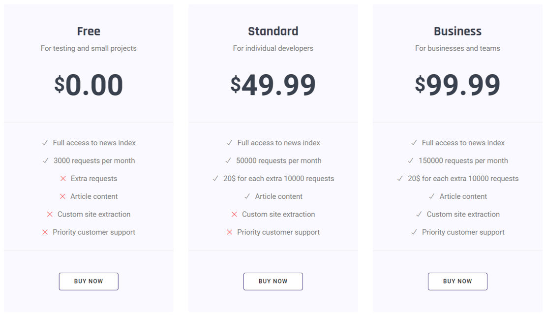 Datanews pricing