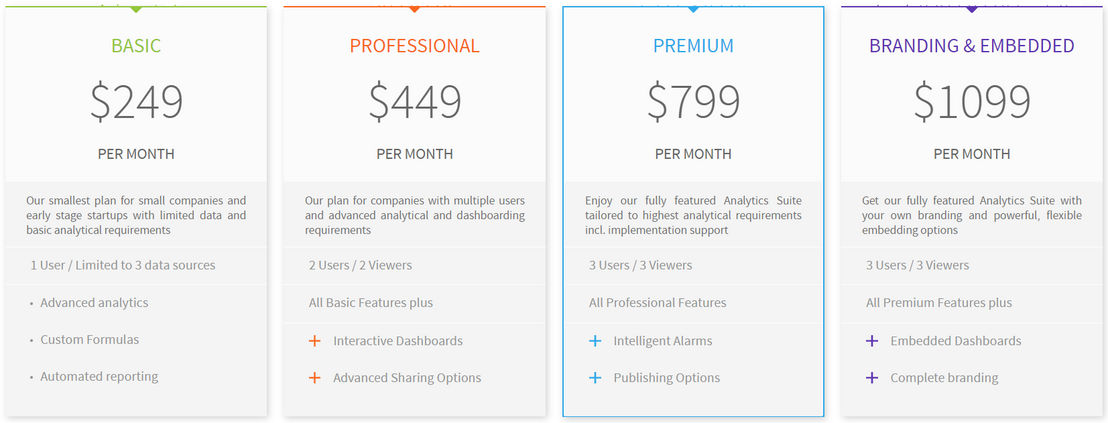 datapine pricing