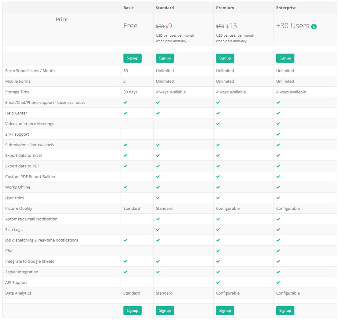 datascope pricing