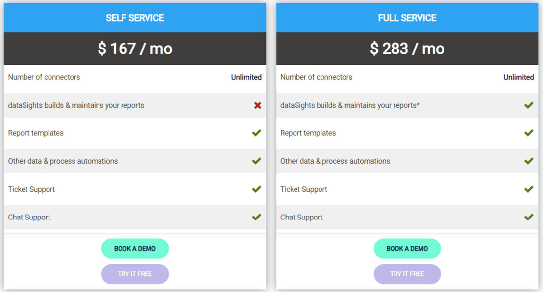 dataSights pricing