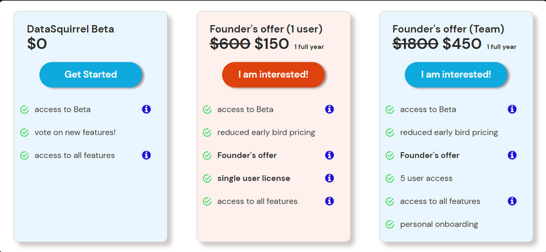 datasquirrel pricing