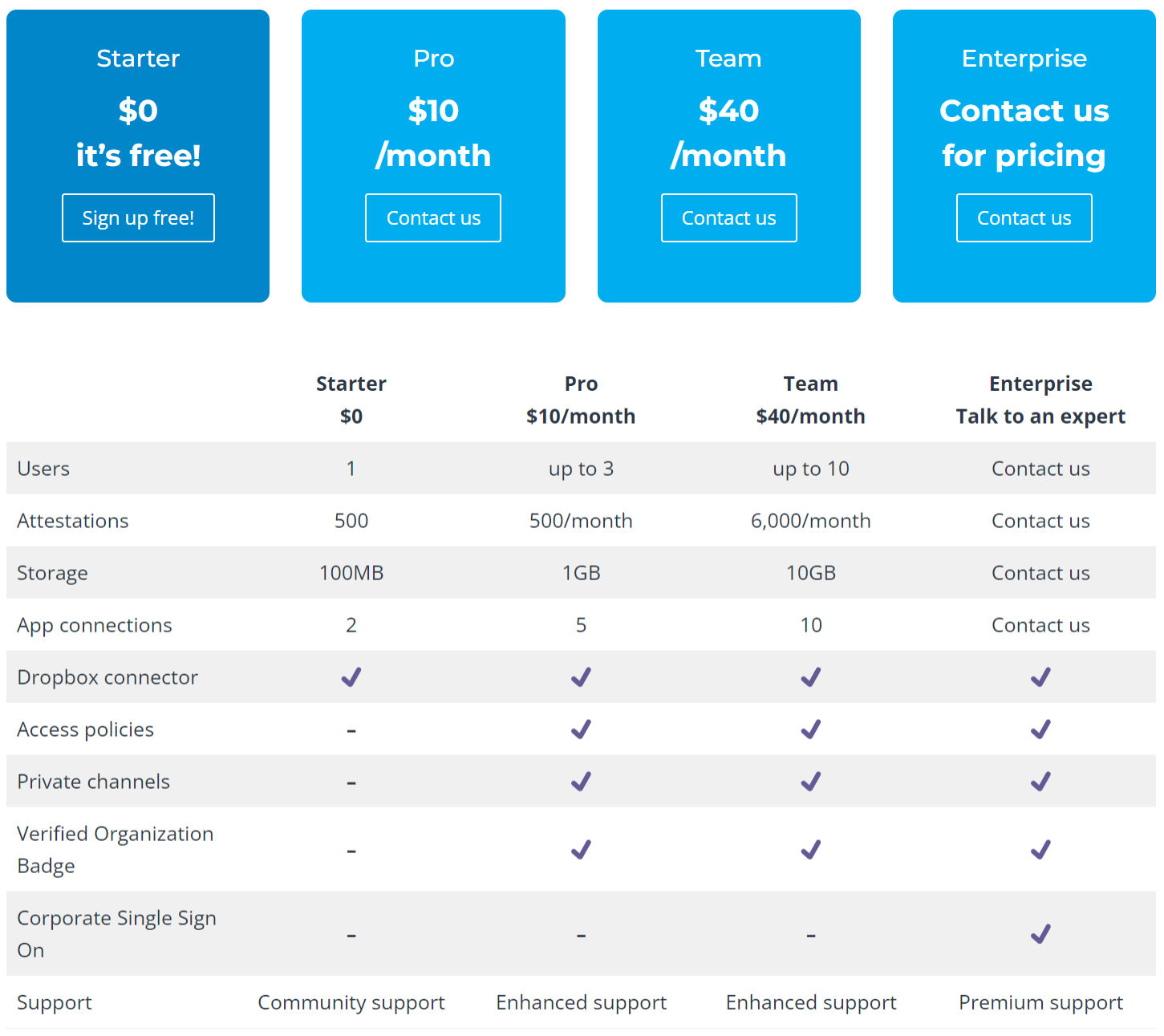 DataTrails pricing