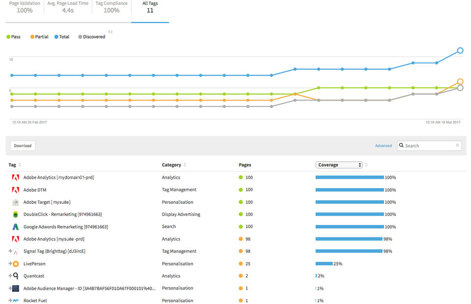 Validate your data-thumb