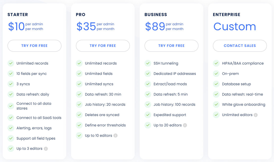 datawind pricing