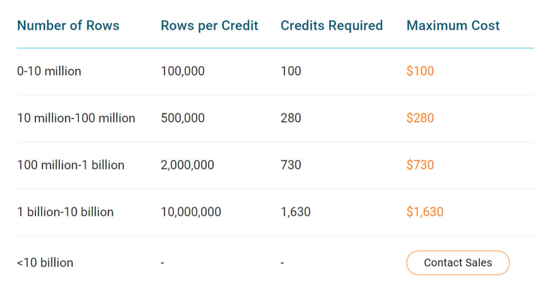 Datom pricing