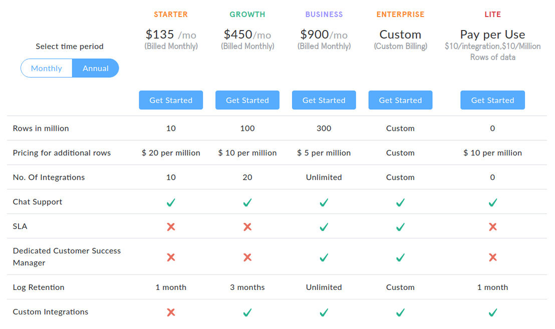 Daton pricing