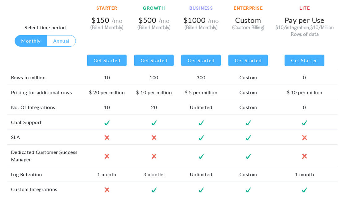 Daton pricing