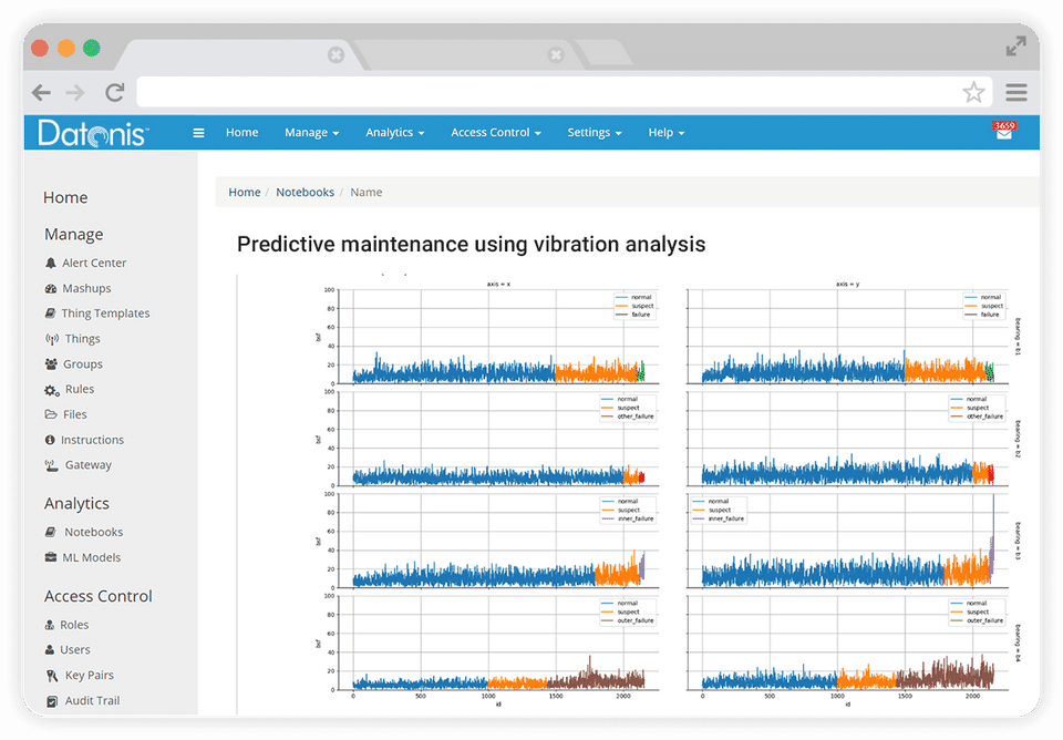 Datonis IoT Platform