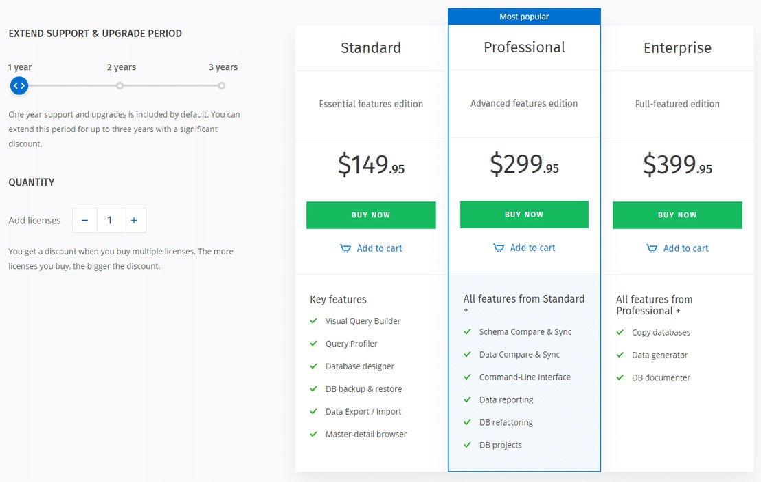 dbForge Studio for MySQL pricing