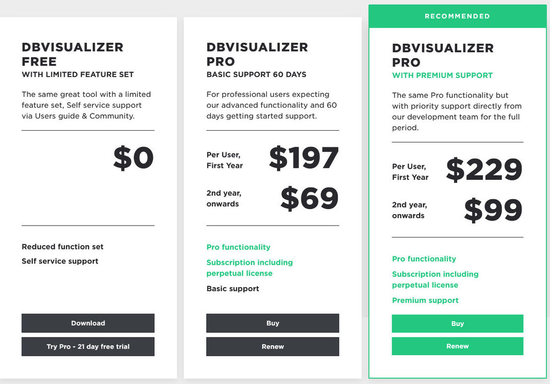 dbvisualizer pricing