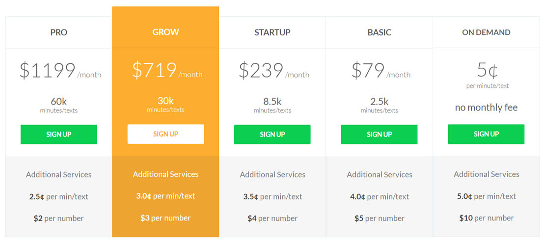 DCDial pricing