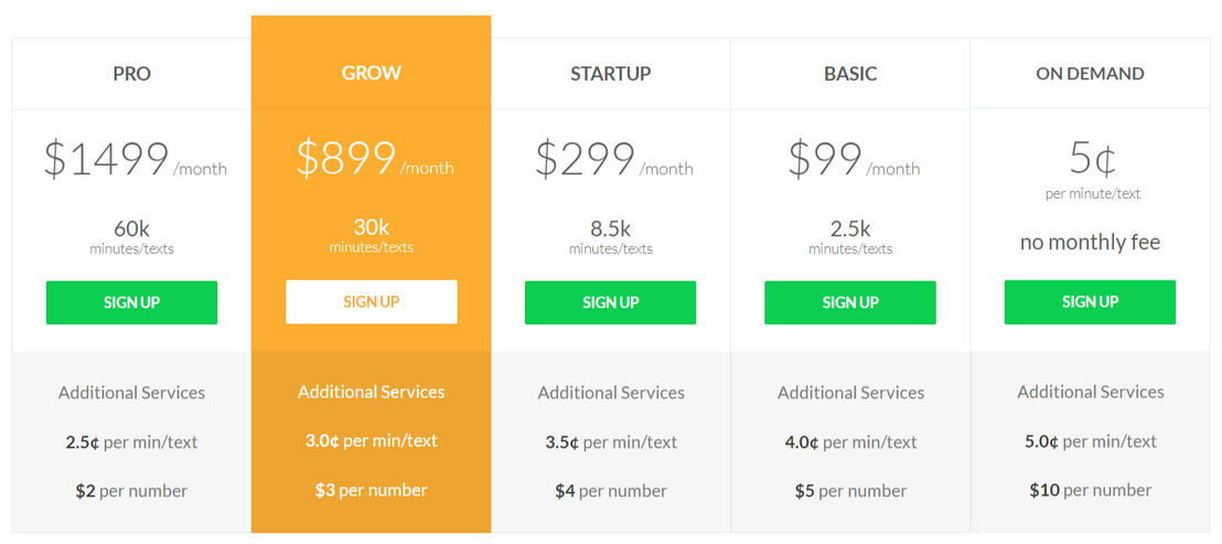 DCDial pricing