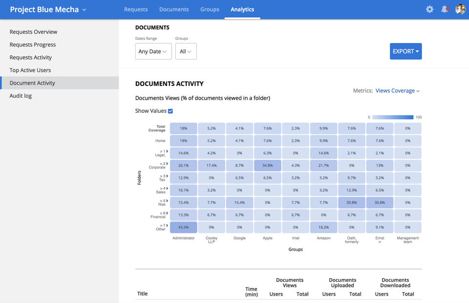 DealRoom screenshot: Document activity can be visualized-thumb