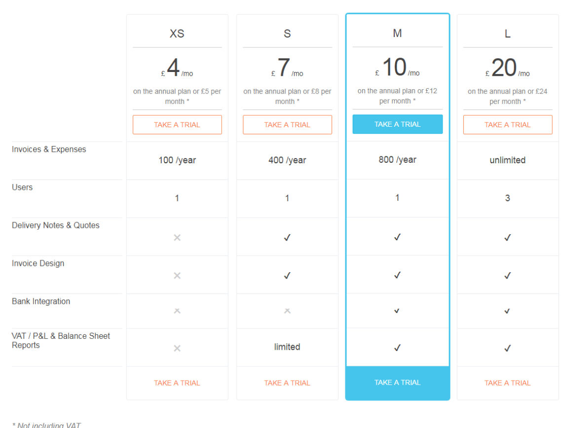 Debitoor pricing