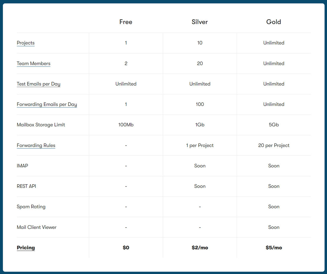 DebugMail pricing