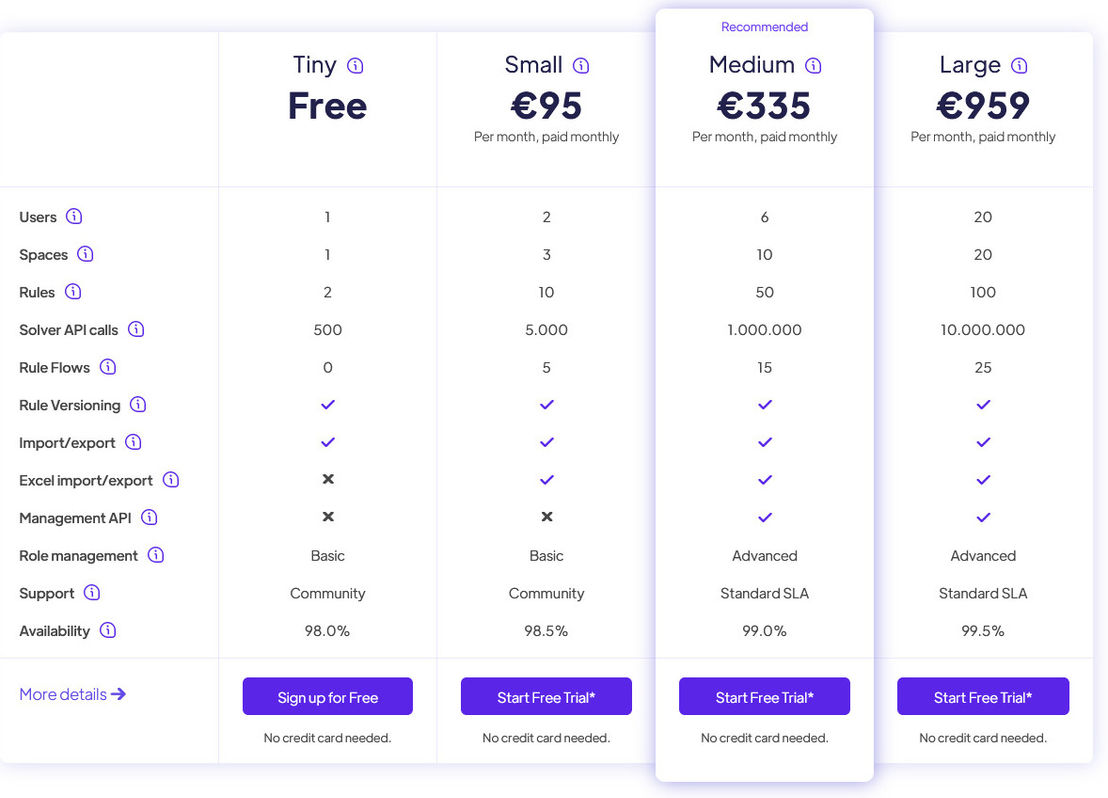 decisionrules pricing