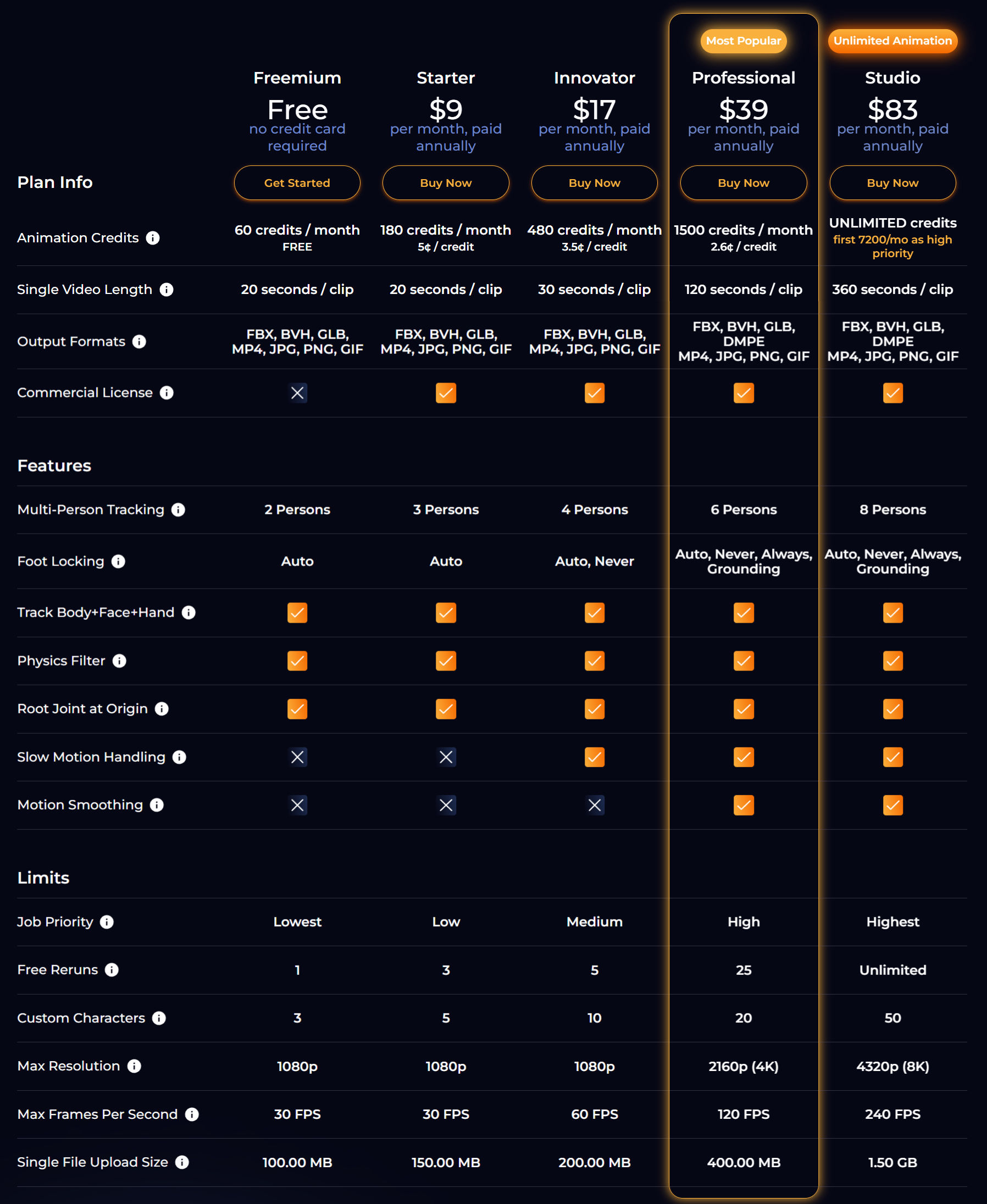 DeepMotion pricing