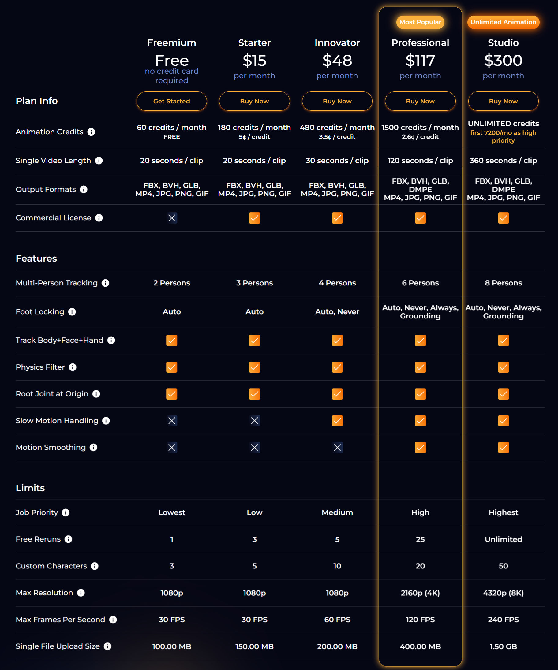 DeepMotion pricing