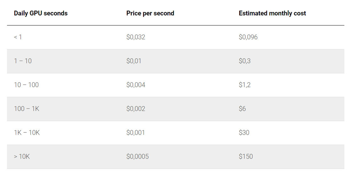 deepmux pricing