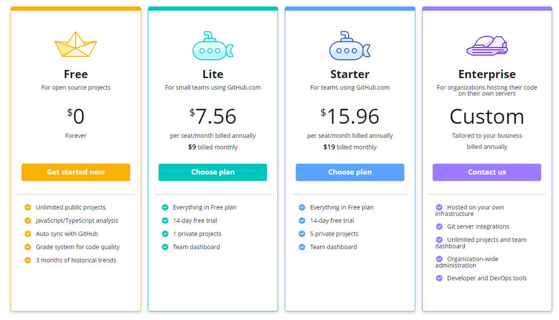 DeepScan pricing