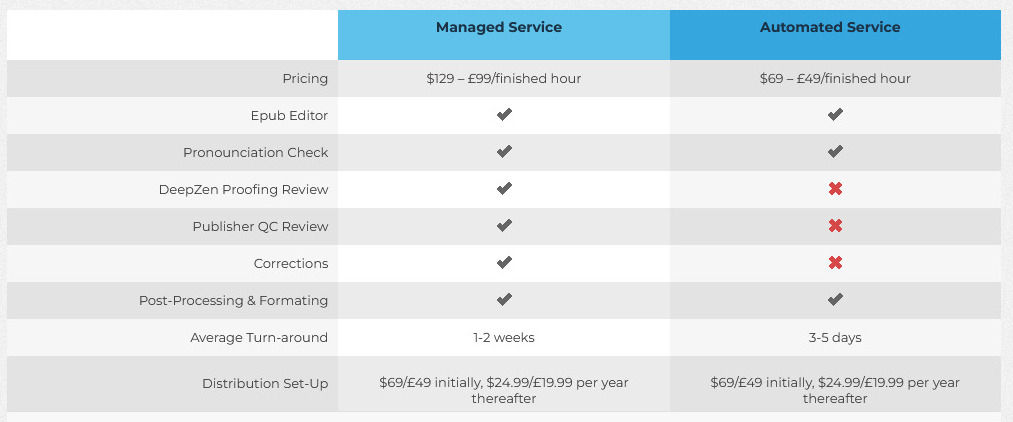 DeepZen pricing