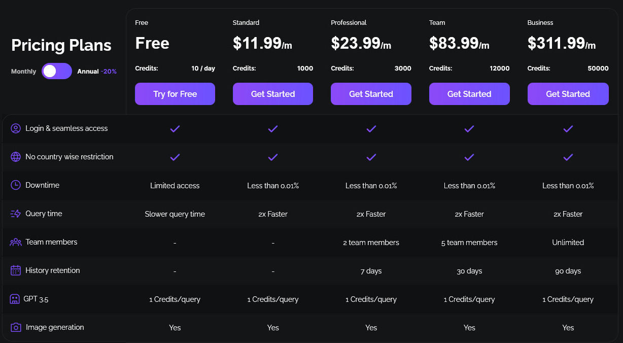 DeftGPT pricing