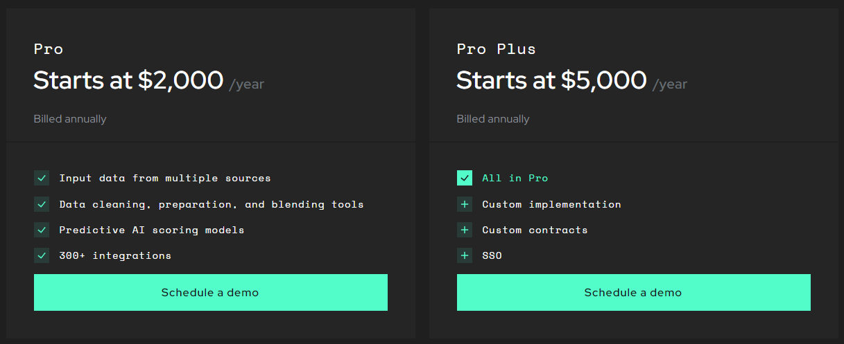 delineate pricing