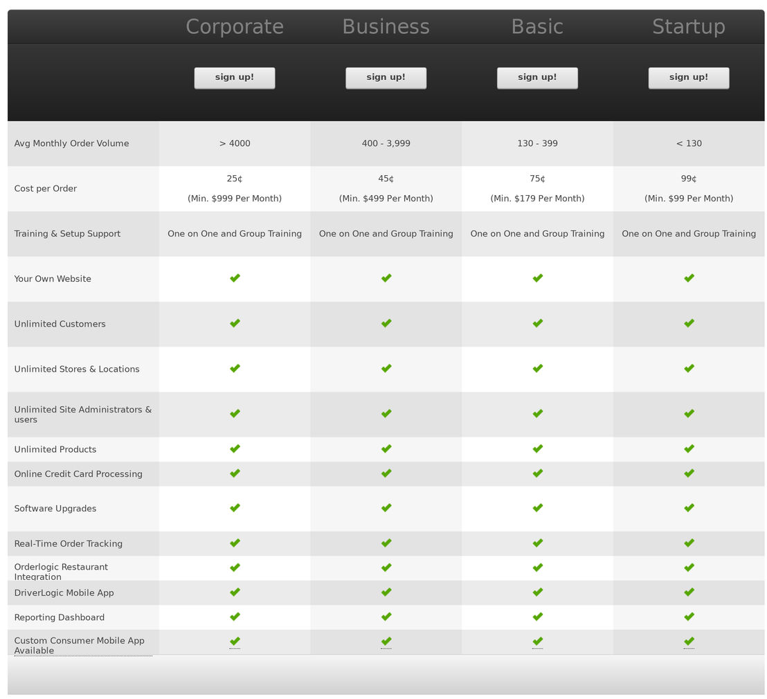 DeliverLogic pricing