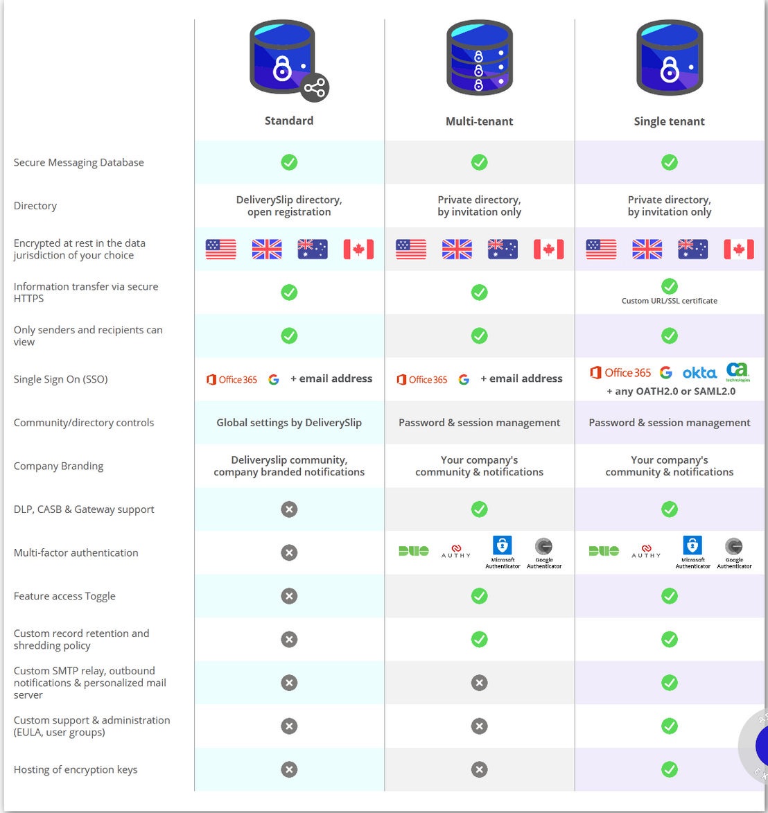 DeliverySlip pricing