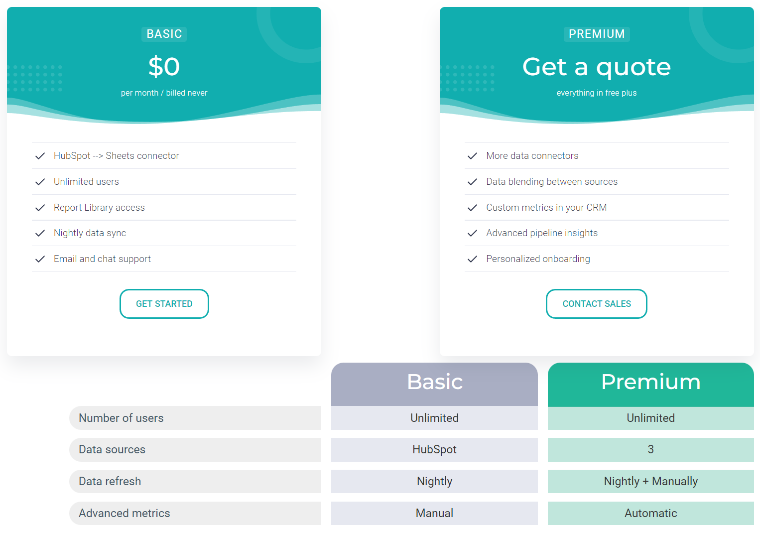 DemandSage pricing