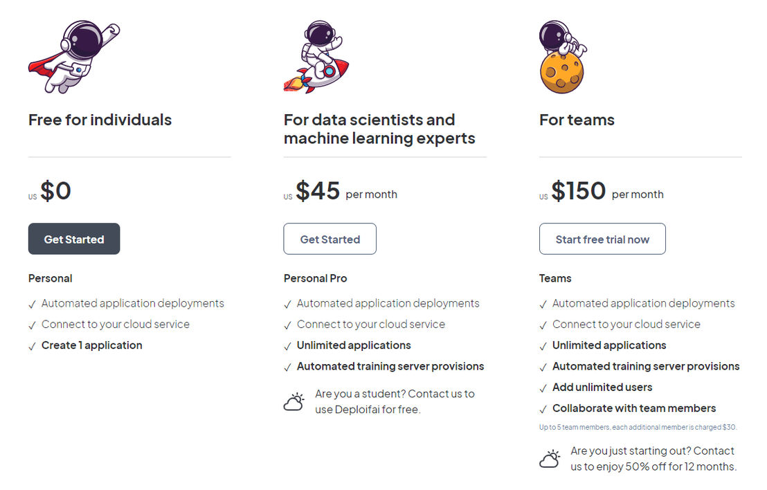 deploifai pricing