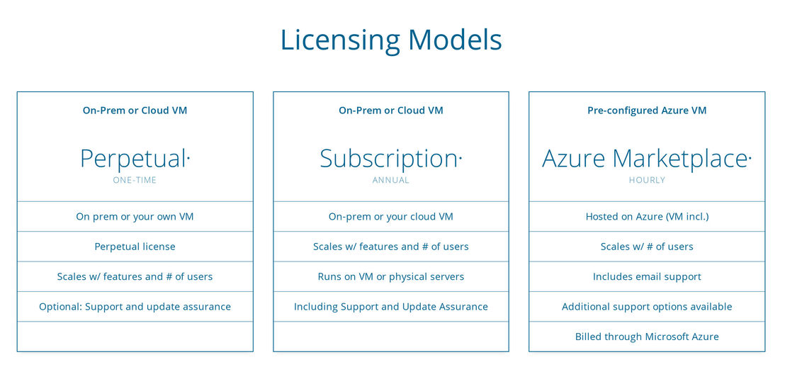 derdack-enterprise-alert pricing