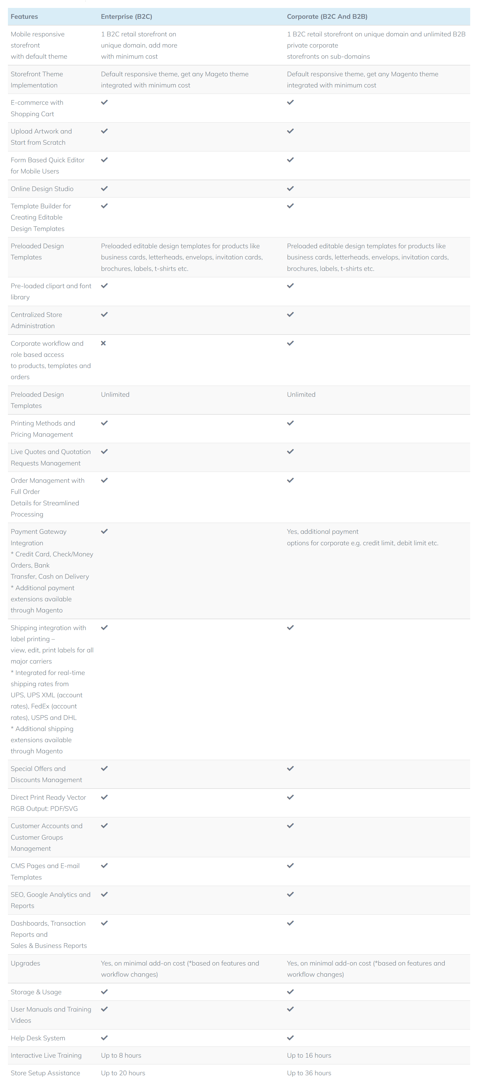 Design'N'Buy pricing