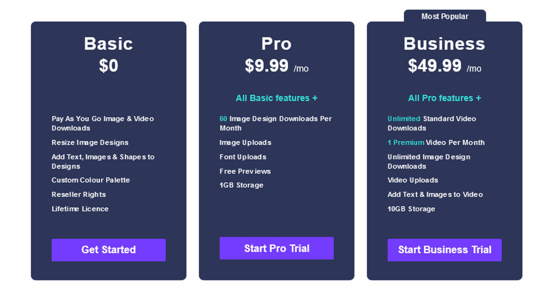 Design Wizard pricing